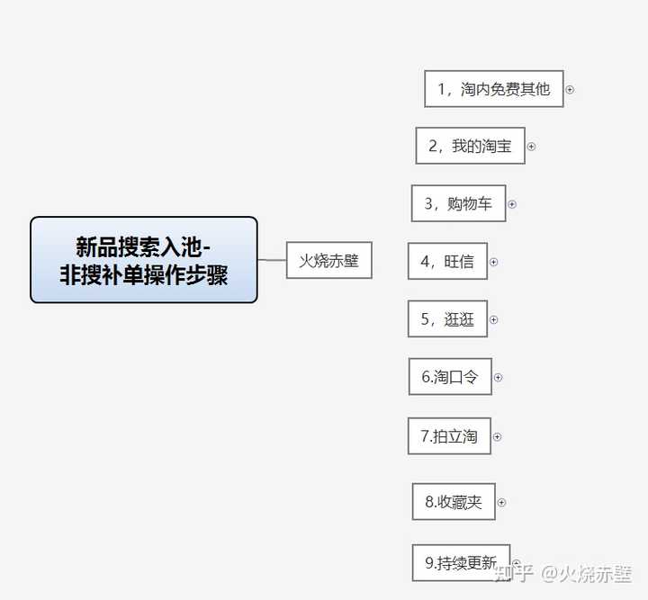 淘宝补单平台安全排行，探索可靠的电商平台辅助工具