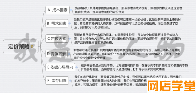 淘宝商品定价策略,探索与解析 淘宝商品定价策略,探索与解析