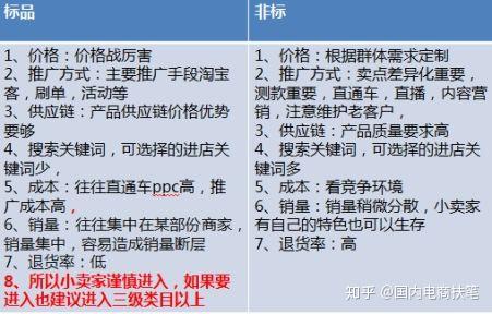 淘宝商品定价策略,探索与解析 淘宝商品定价策略,探索与解析