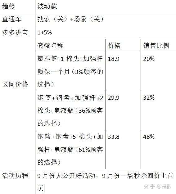 淘宝商品SKU设置技巧全解析 淘宝商品SKU设置技巧全解析