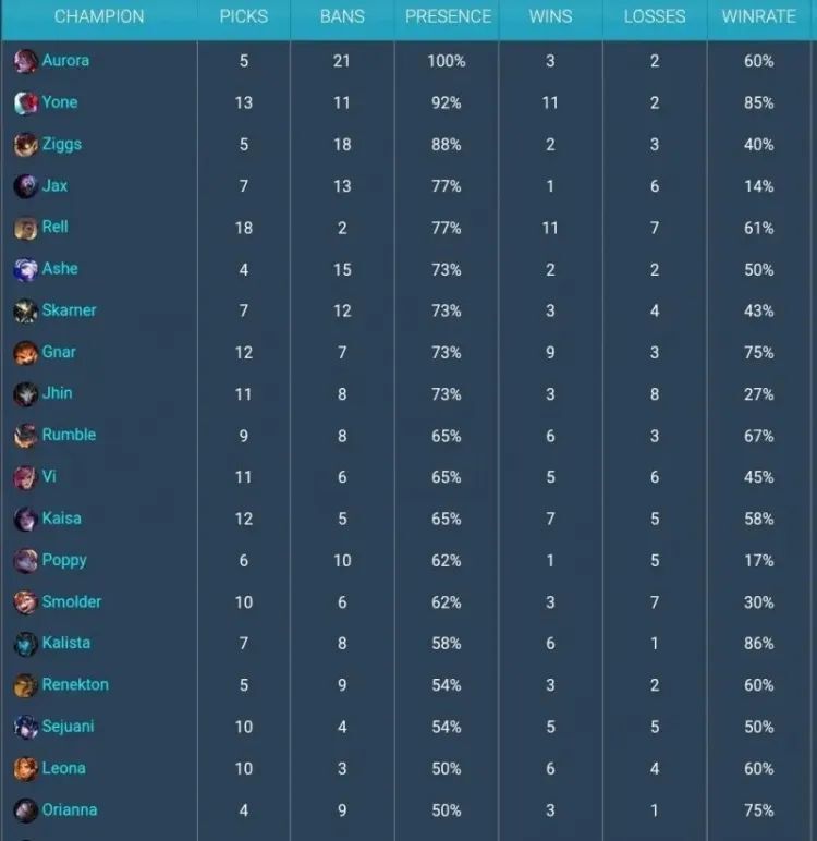 LOLs4特别新全球数据排行榜（胜率、武器、五杀）2025特别新排名前十名分析