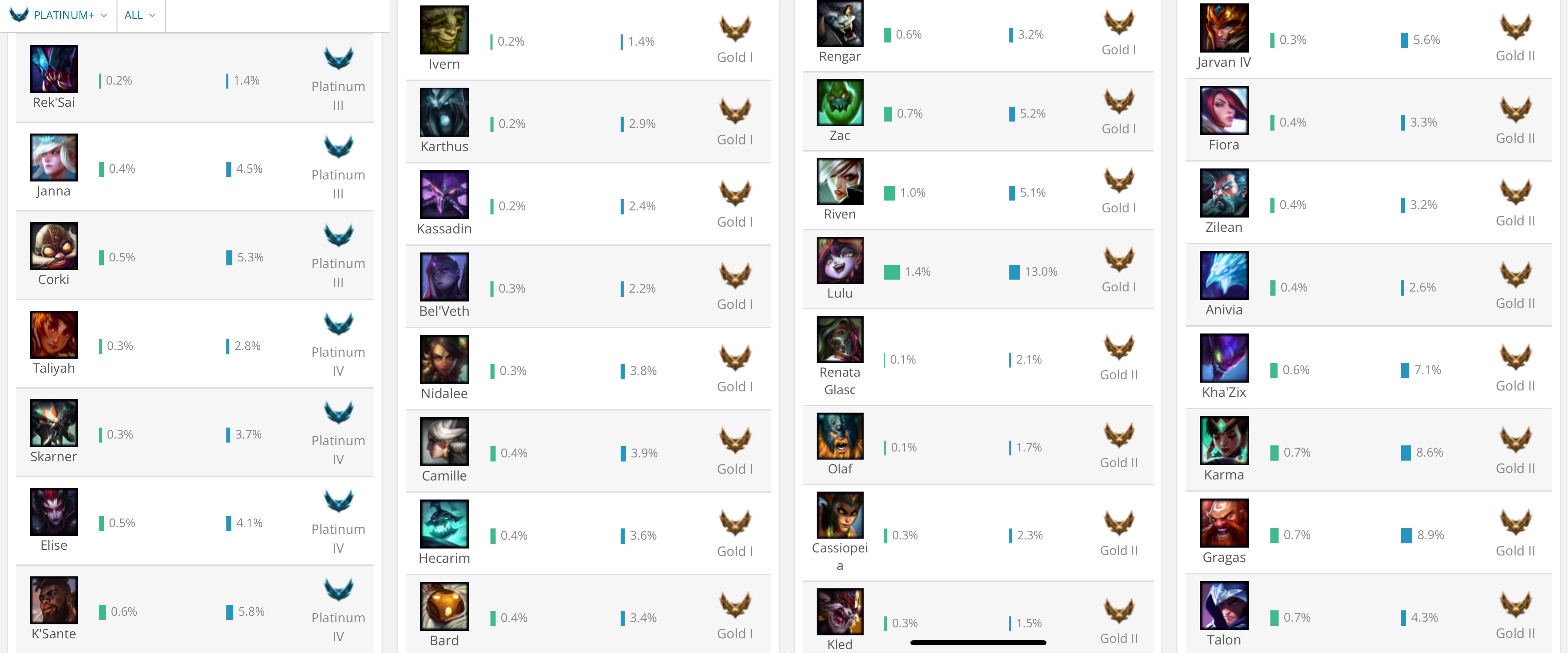 LOLs4特别新全球数据排行榜（胜率、武器、五杀）2025特别新排名前十名分析