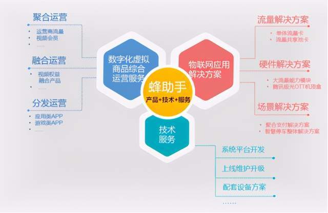 放单服务平台，连接需求与服务的桥梁