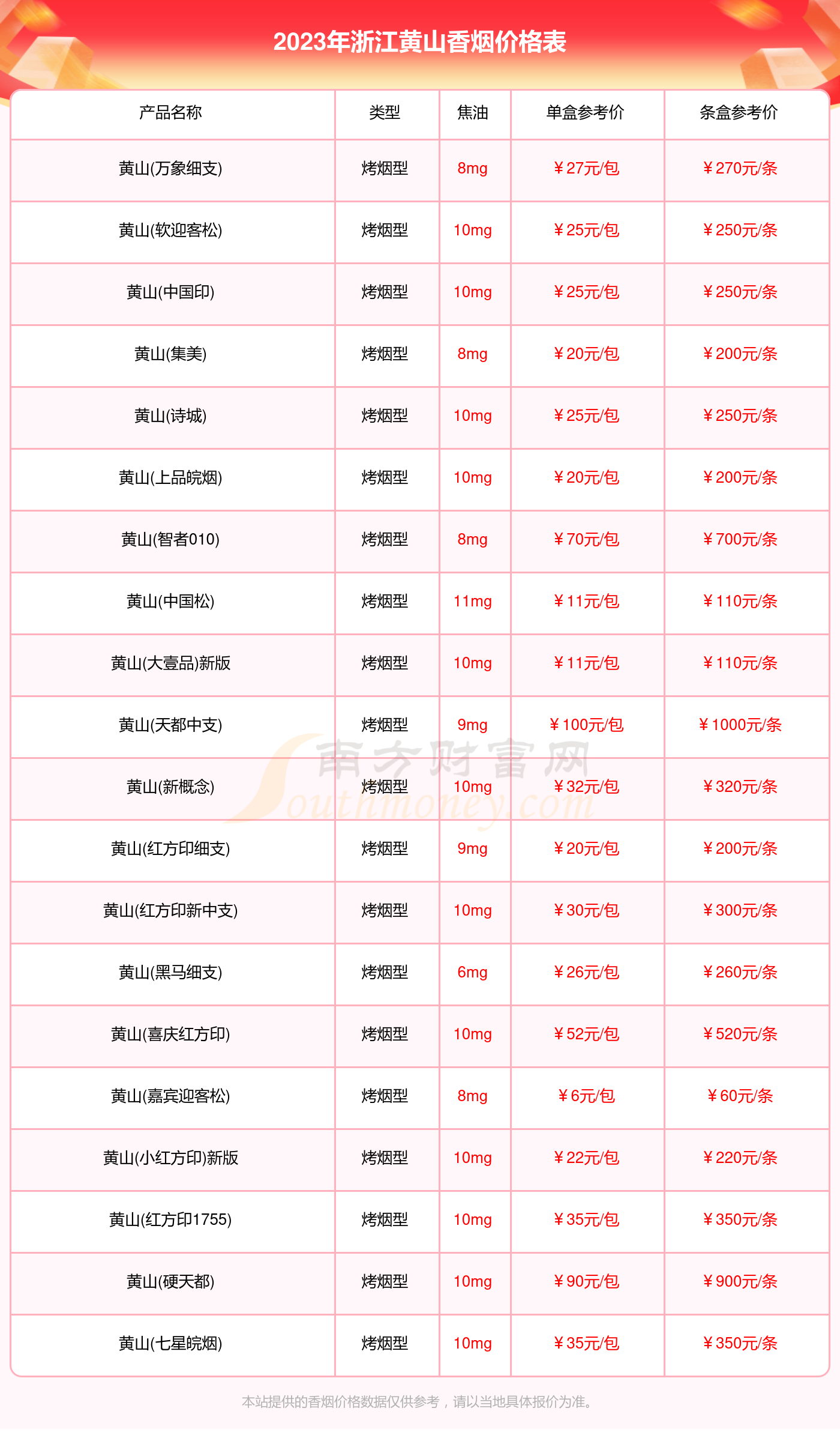 浙江有什么烟 性价比高的浙江烟介绍 浙江有什么烟 性价比高的浙江烟介绍