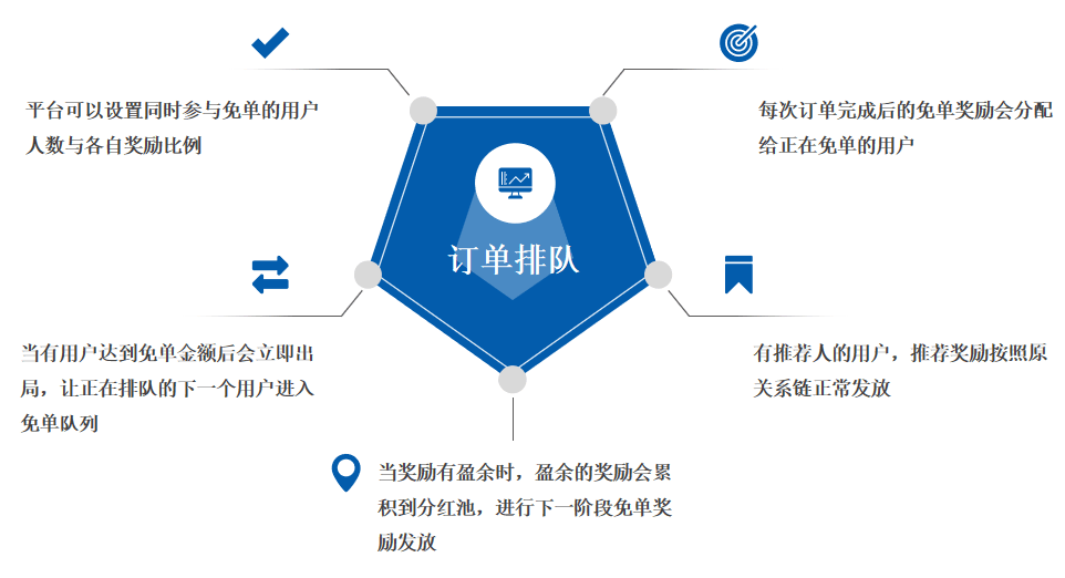 商家放单，策略、实践与影响
