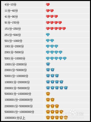 淘宝怎么查自己的账号是几星