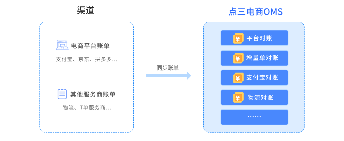 探索放单平台,定义、功能与应用 探索放单平台,定义、功能与应用