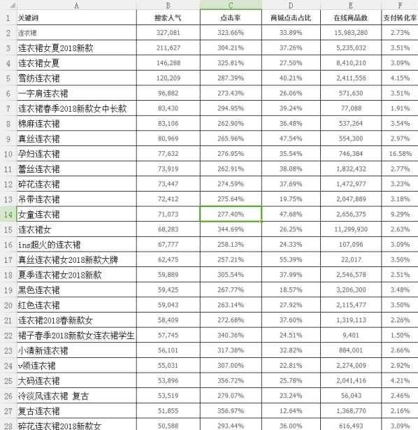 和描述，确保商品标题简洁明了，描述准确详细