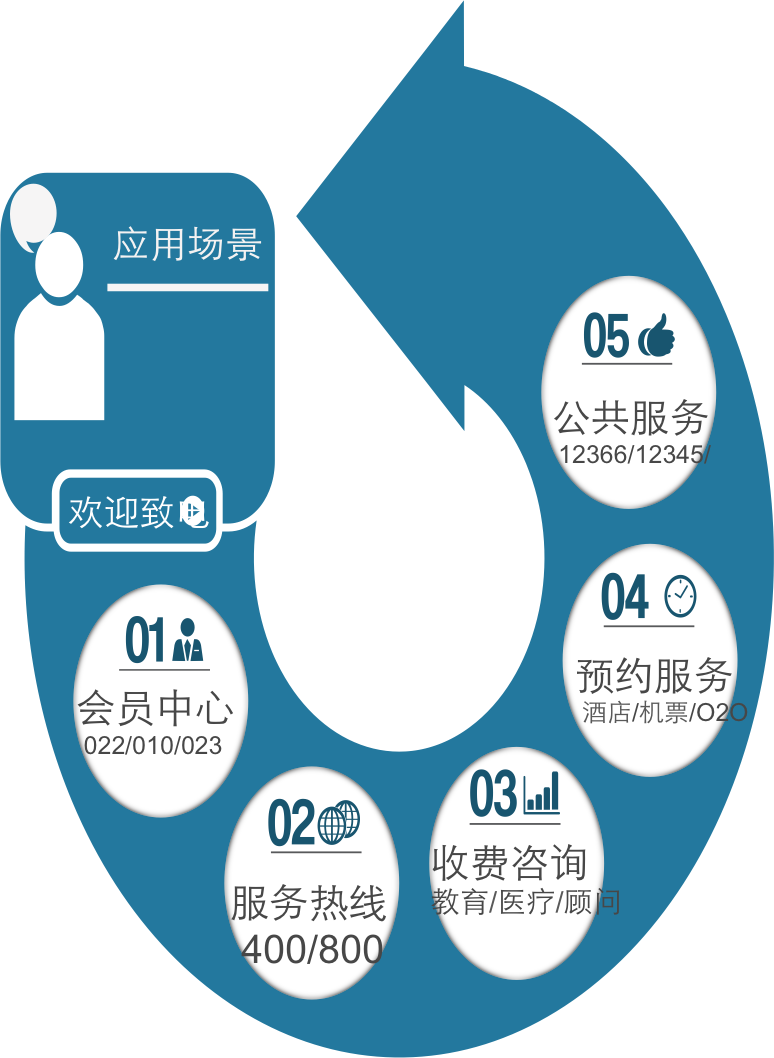 放单服务平台收费模式解析 放单服务平台收费模式解析