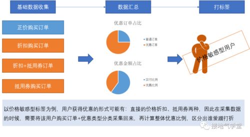 补单资源平台的实际效果与影响分析 补单资源平台的实际效果与影响分析