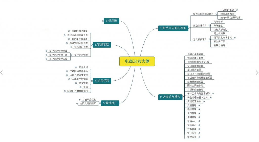 淘宝商品详情页,深度解析与用户体验优化探讨 淘宝商品详情页,深度解析与用户体验优化探讨