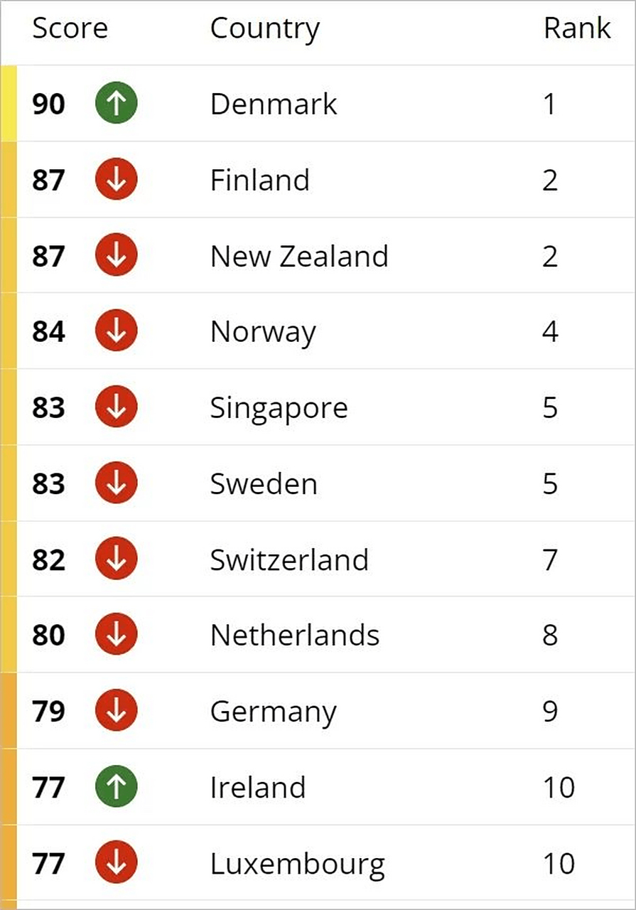 饭菜特别难吃国家排行榜2025特别新排名前十名分析