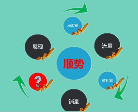 补单平台如何提升销量