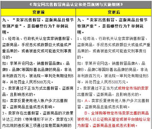 淘宝购物平台如何有效举报盗版商品 淘宝购物平台如何有效举报盗版商品