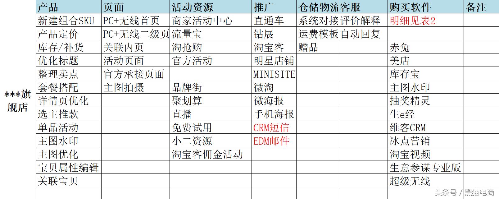 淘宝开店推广策略与实践