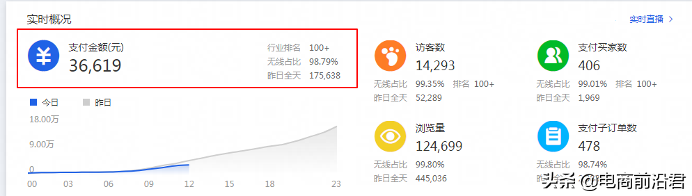 淘宝新店如何快速提升流量