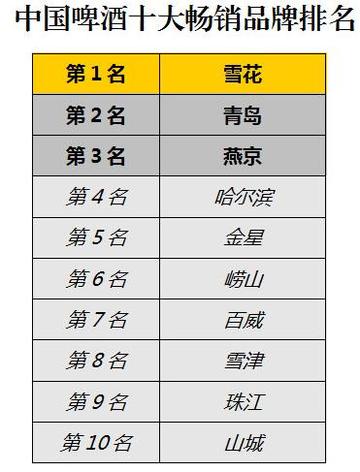 十大啤酒品牌排行榜，2025最新排名前十名榜单出炉