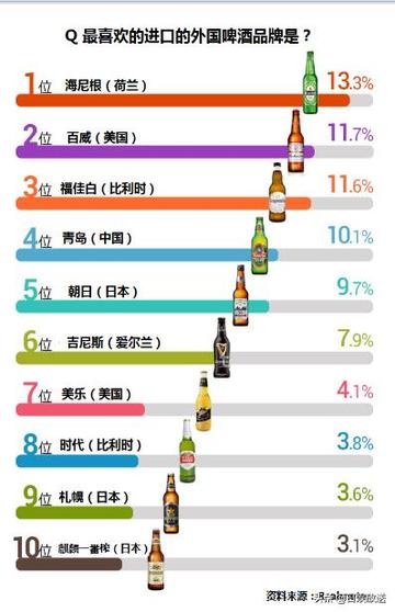 十大啤酒品牌排行榜，2025最新排名前十名榜单出炉