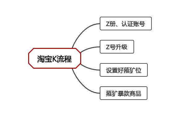 淘宝如何开通淘宝客—新手卖家入门指南
