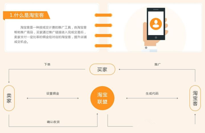 淘宝如何开通淘宝客—新手卖家入门指南