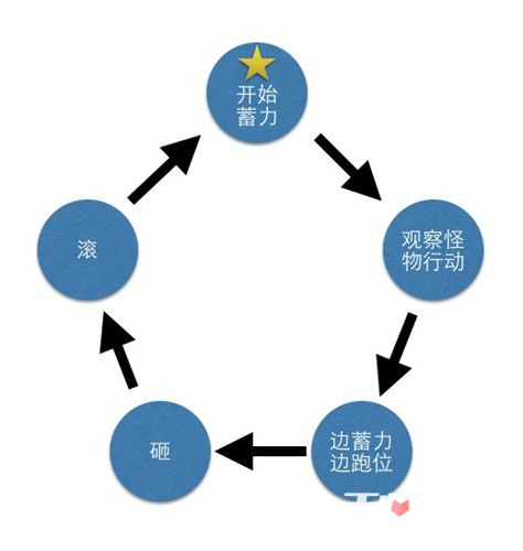 鱼塘补单操作详解，提升效率与效果的策略