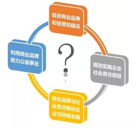 商家许可安全方法,构建信任与保障的商业环境 商家许可安全方法,构建信任与保障的商业环境