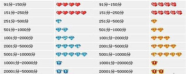 淘宝如何看卖家信誉，深度解读淘宝购物信誉体系
