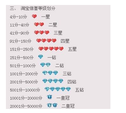 淘宝如何看卖家信誉，深度解读淘宝购物信誉体系