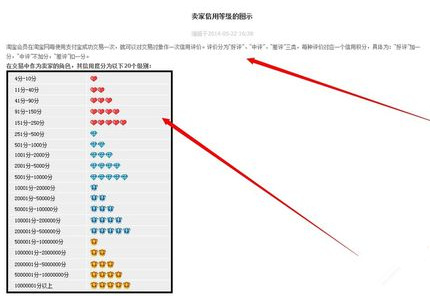 淘宝如何看卖家信誉，深度解读淘宝购物信誉体系