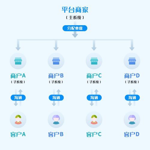京东补单平台，提升电商效率的神秘武器