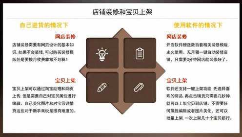 淘宝如何开代理店—入门指南