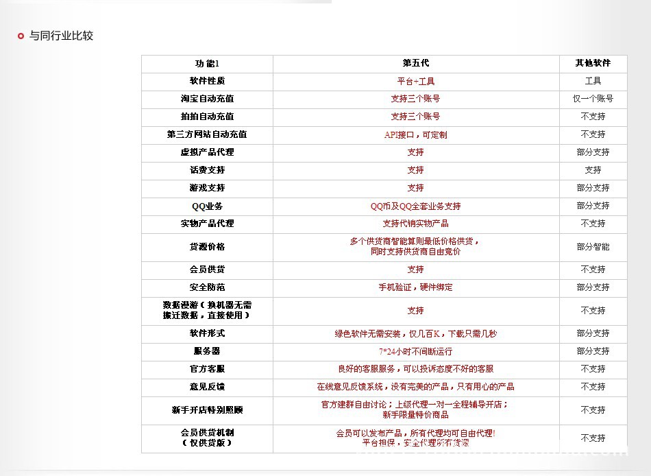 淘宝如何开代理店—入门指南