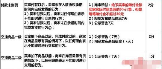 淘宝购物体验的优化与卖家违规行为的举报途径
