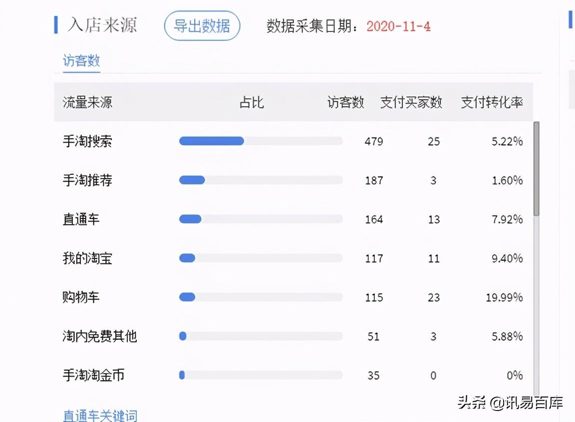 安全补单资源有哪些，探索与实践