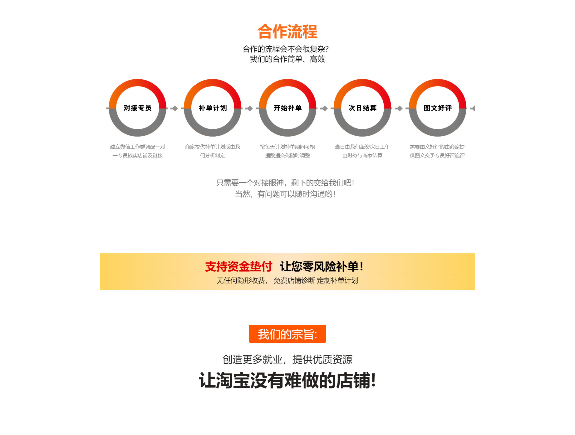 专业补单平台效果分析