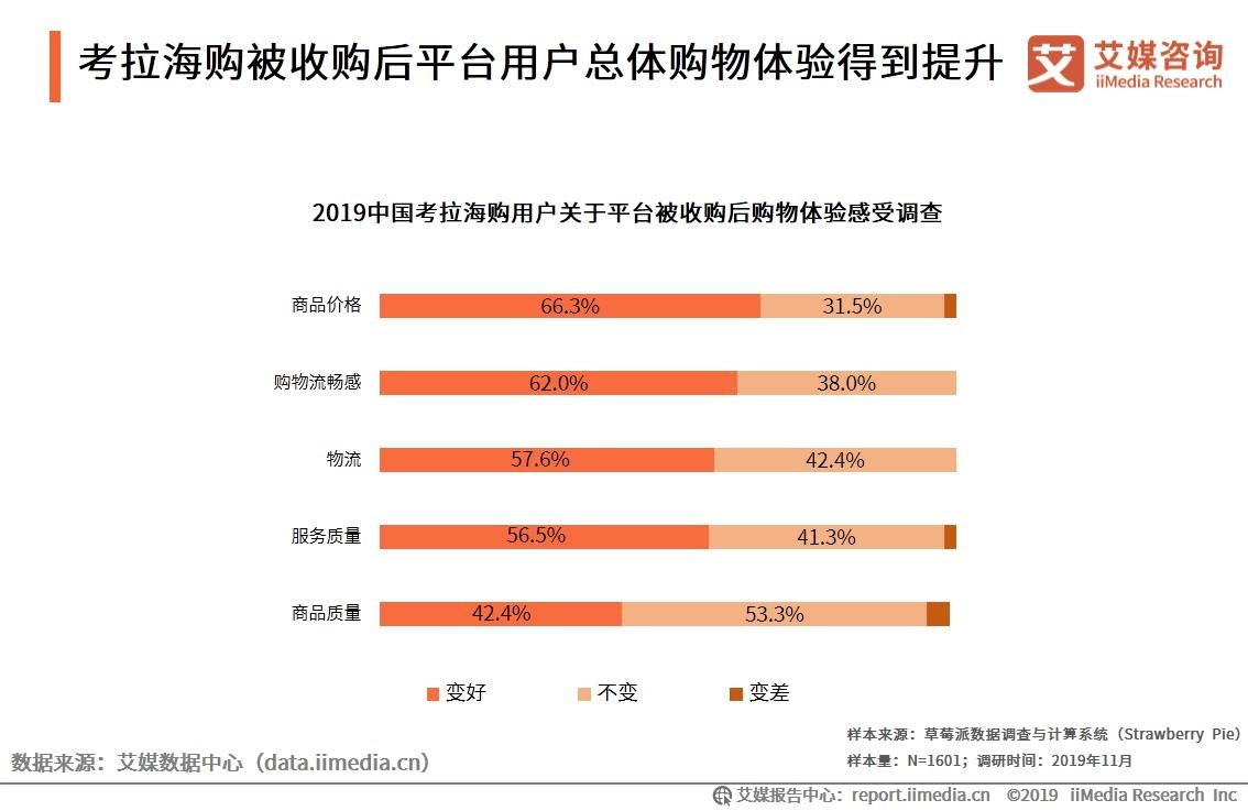 淘宝如何看全年营业额，解析与洞察