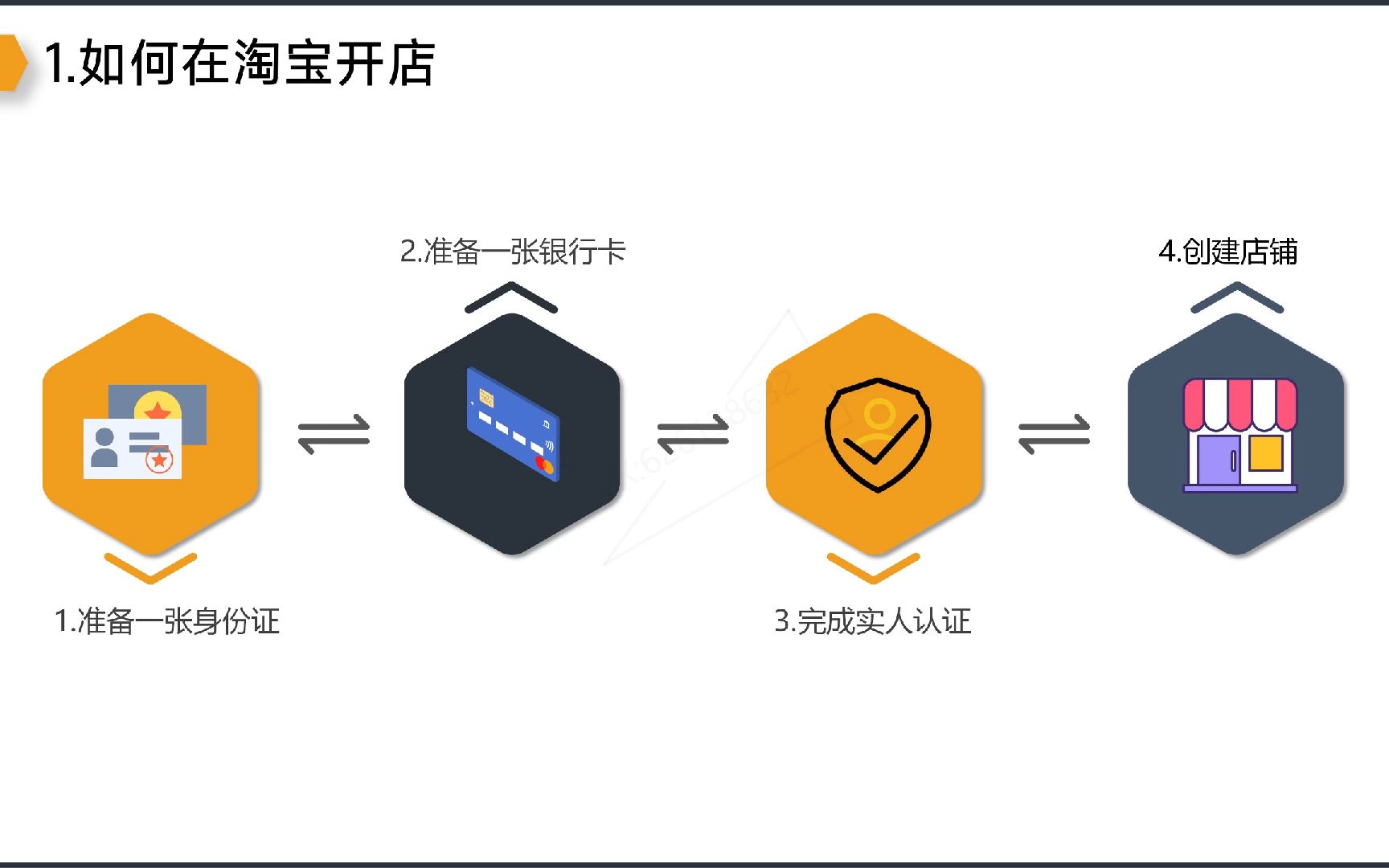 淘宝开店步骤详解