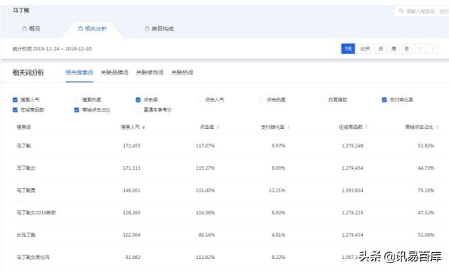 淘宝店铺流量解析与提升策略 淘宝店铺流量解析与提升策略
