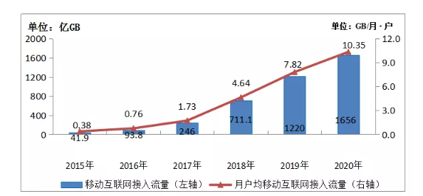 淘宝如何看流量，洞悉流量走势，助力店铺运营