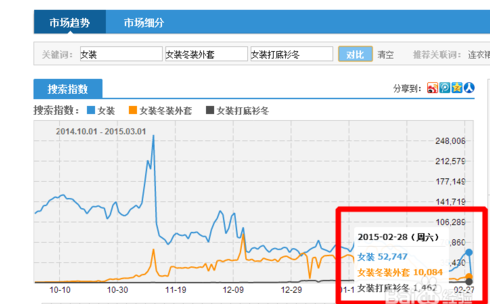 淘宝如何看流量，洞悉流量走势，助力店铺运营