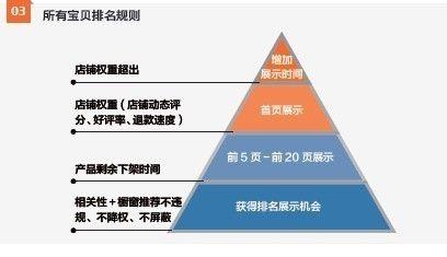 淘宝如何看流量，洞悉流量走势，助力店铺运营