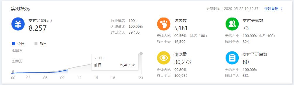 鱼塘补单，重塑鱼塘生态，提升鱼塘效益