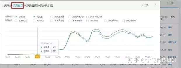 淘宝如何看流量，深度解析淘宝流量观察与运用策略