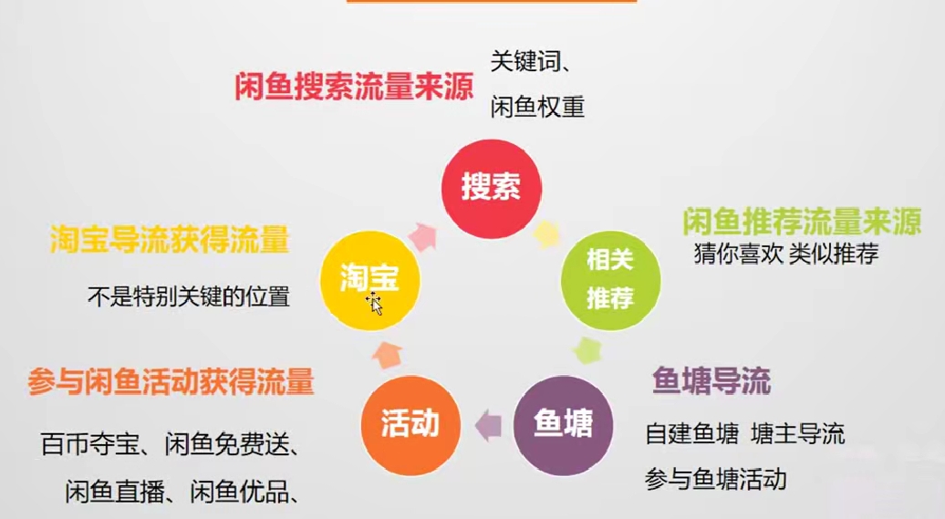 淘宝如何看流量，深度解析淘宝流量观察与运用策略