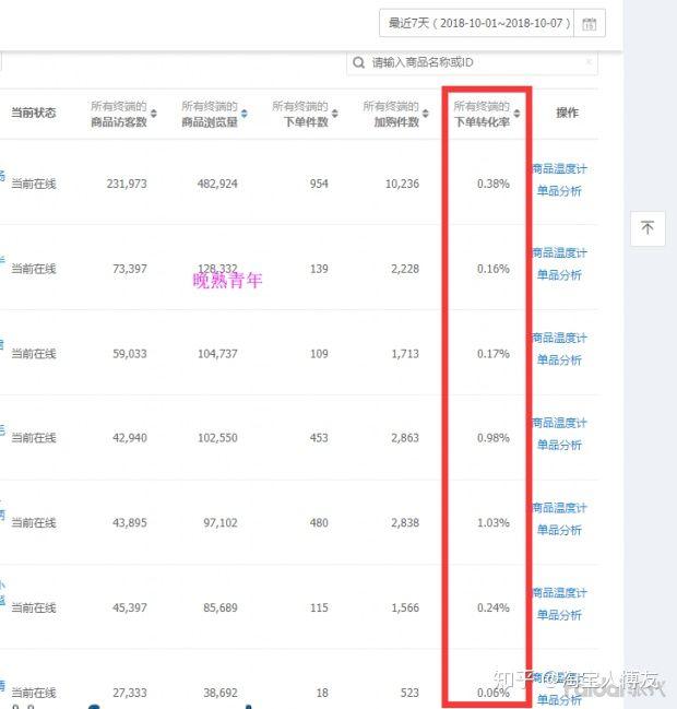 淘宝如何开网店的详细步骤