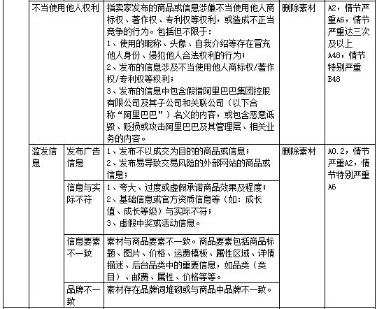 淘宝商品评价管理，打造透明、公正、高效的购物反馈机制