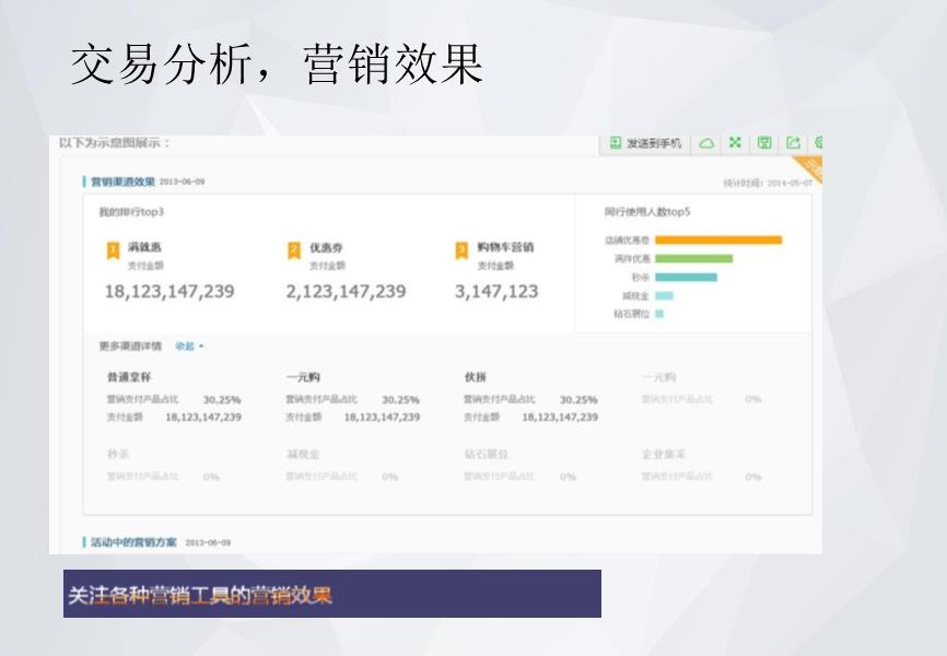 淘宝店铺数据分析技巧，洞悉消费者需求，优化运营策略