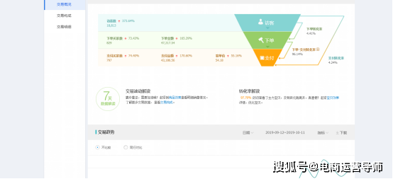 深度解析,淘宝店铺权重提升策略及对销量的影响 深度解析,淘宝店铺权重提升策略及对销量的影响