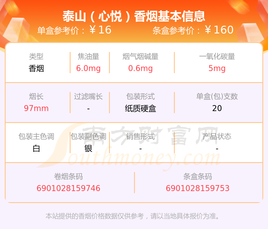 泰山心悦细支烟怎么样 泰山心悦香烟评测一览