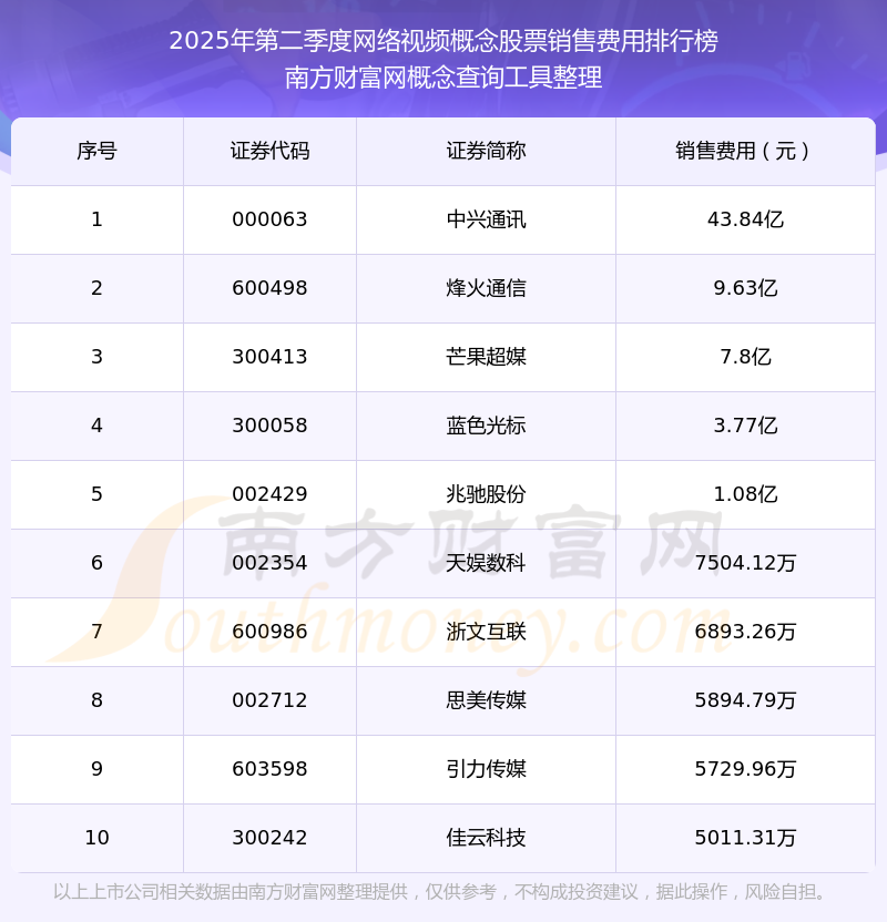 视频网站排行榜前十—国内十大视频网站排行榜2025最新排名前十名榜单出炉